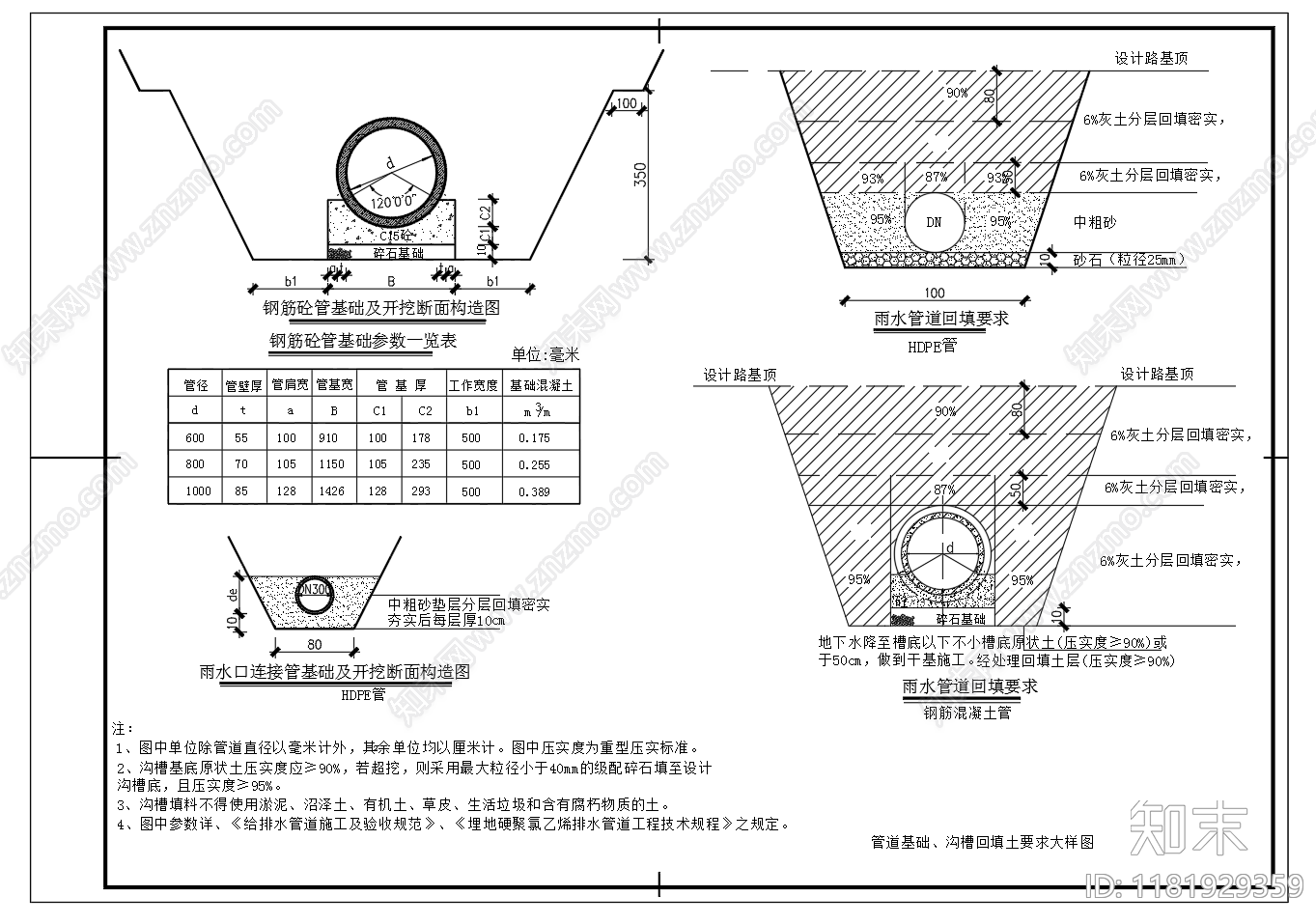 给排水节点详图cad施工图下载【ID:1181929359】