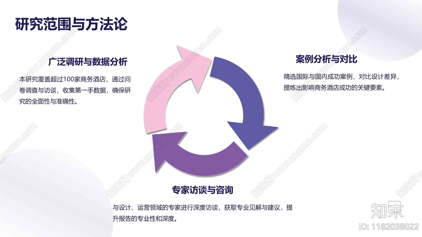 商务酒店设计专题研究下载【ID:1182038022】