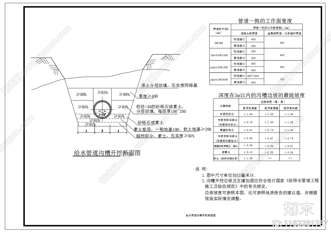 给排水节点详图cad施工图下载【ID:1182281767】