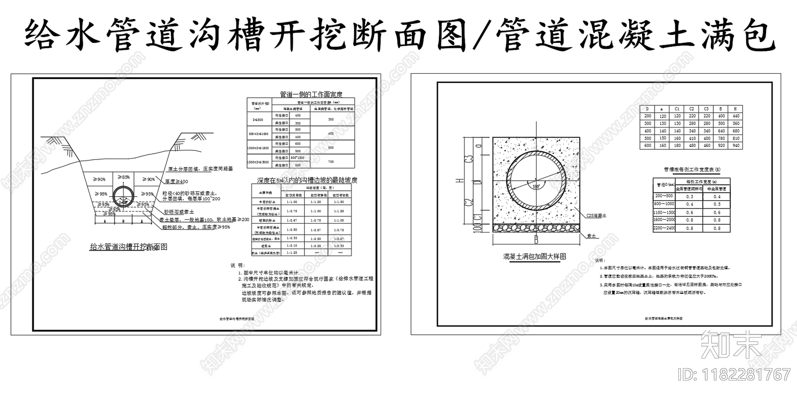 给排水节点详图cad施工图下载【ID:1182281767】