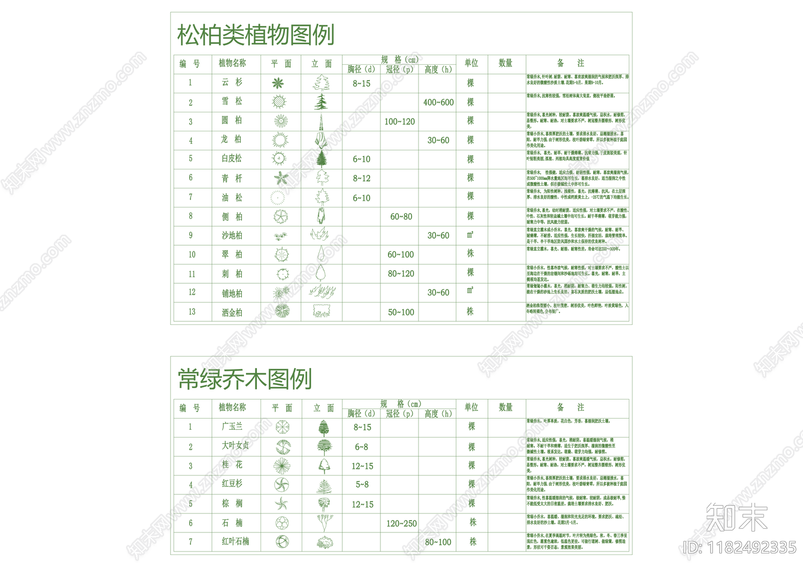 现代综合植物图库施工图下载【ID:1182492335】