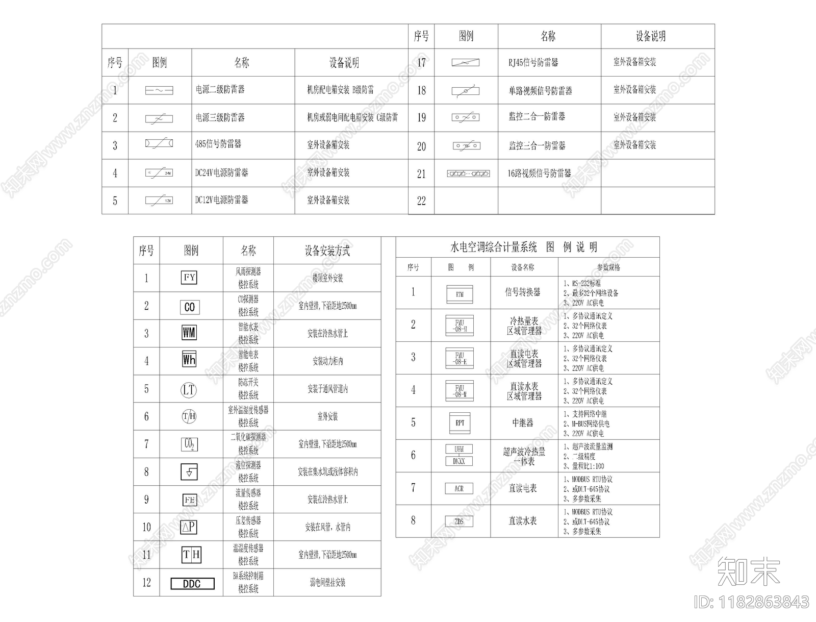 现代标识图库cad施工图下载【ID:1182863843】