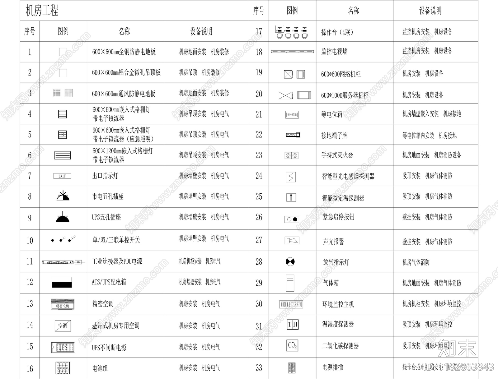 现代标识图库cad施工图下载【ID:1182863843】