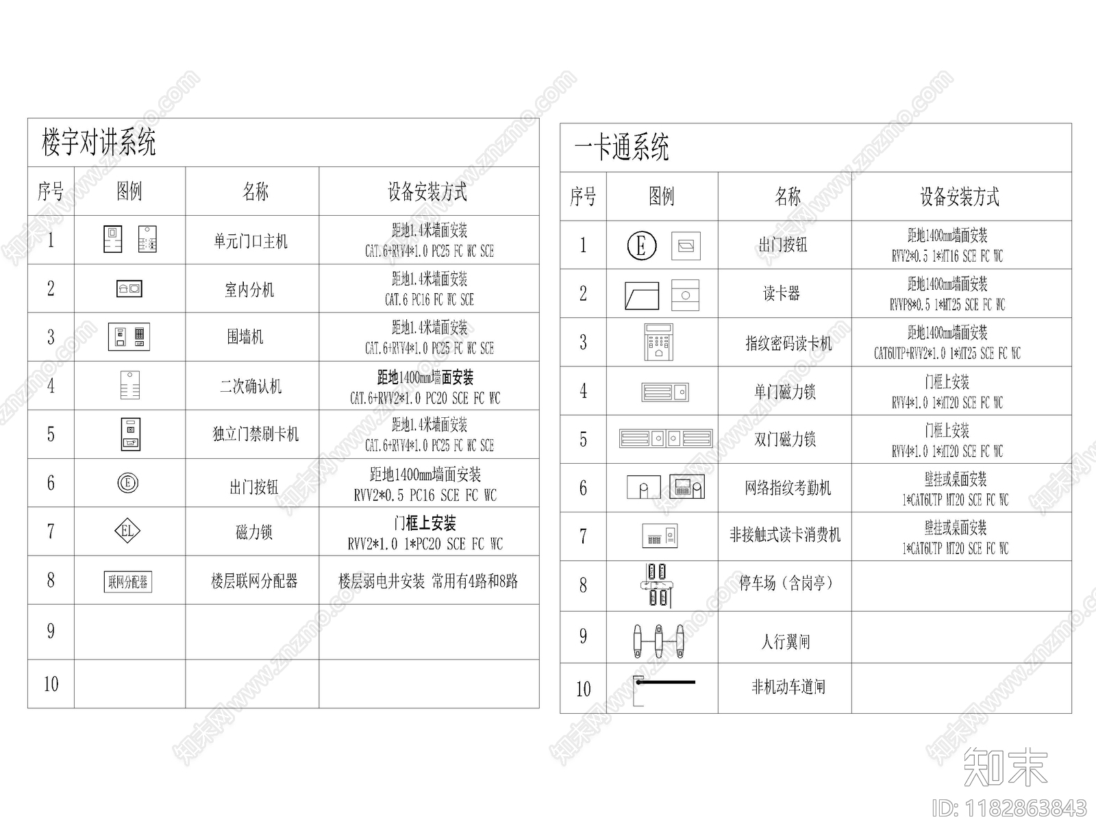 现代标识图库cad施工图下载【ID:1182863843】