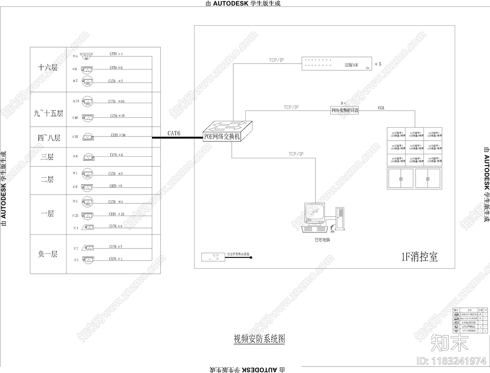 电气图cad施工图下载【ID:1183241974】