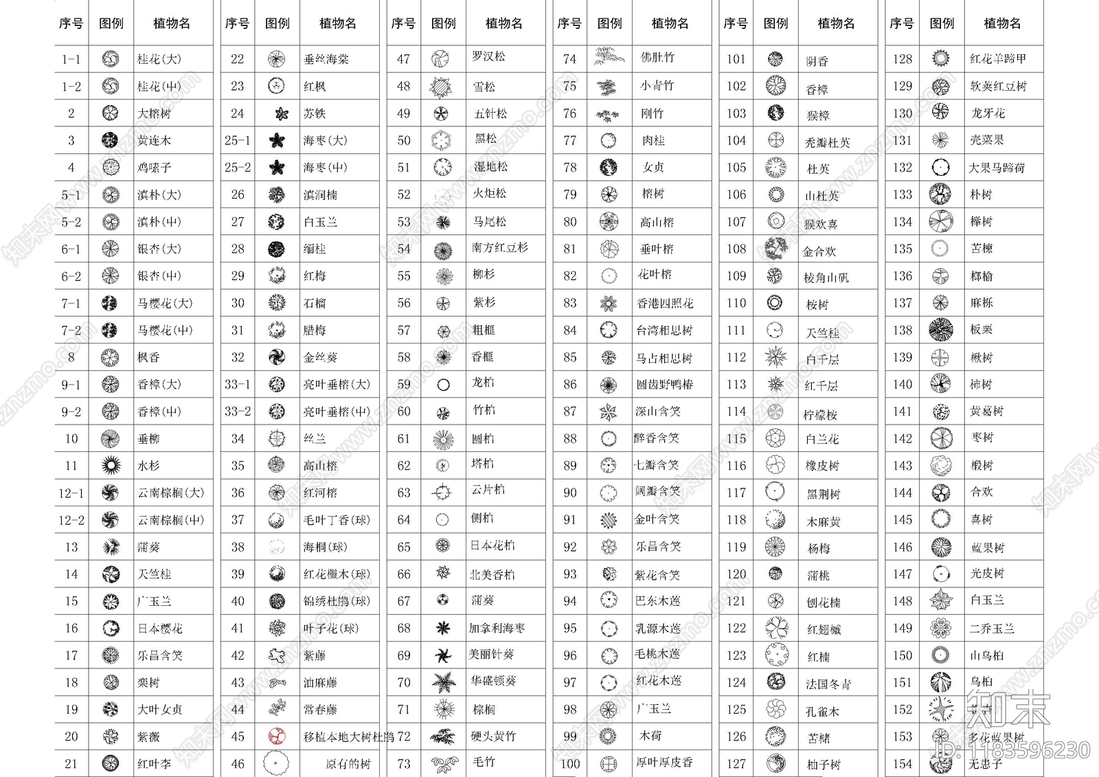 现代综合植物图库cad施工图下载【ID:1183596230】