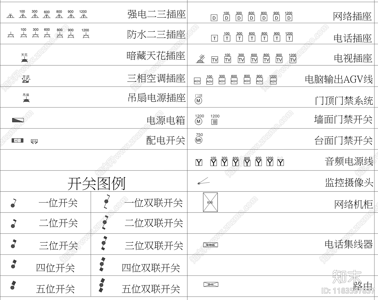 2025超全家装工装CAD图库cad施工图下载【ID:1183597837】