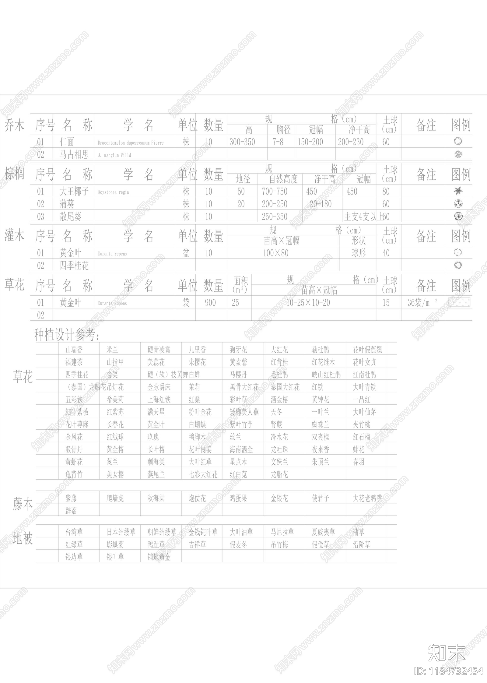 现代植物配置图库cad施工图下载【ID:1184732454】