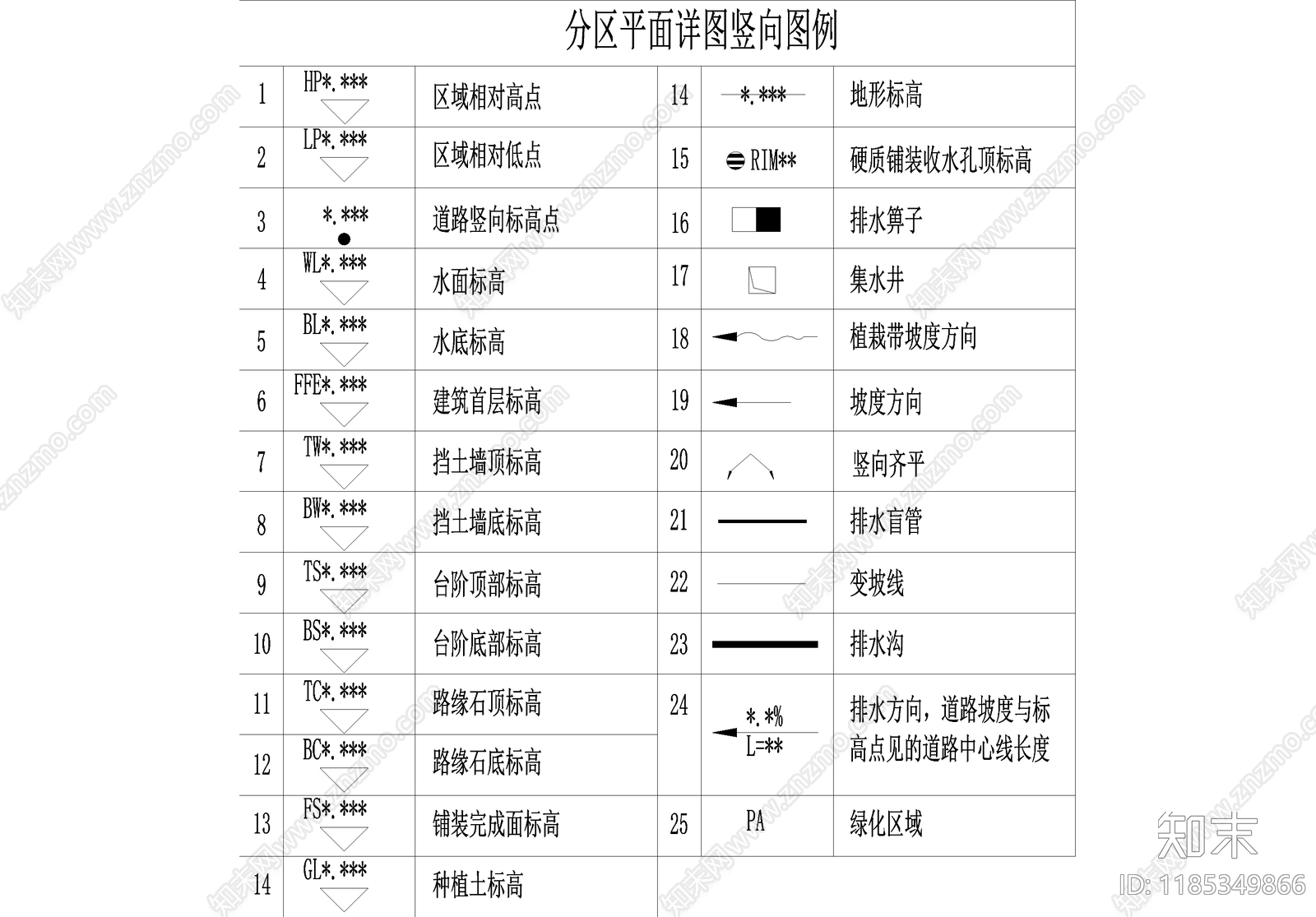图例cad施工图下载【ID:1185349866】