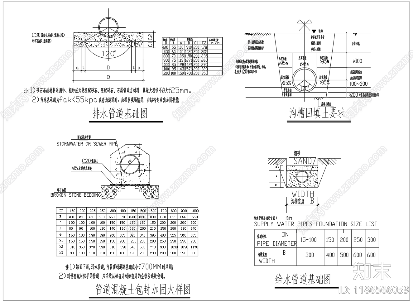 给排水节点详图施工图下载【ID:1186566059】