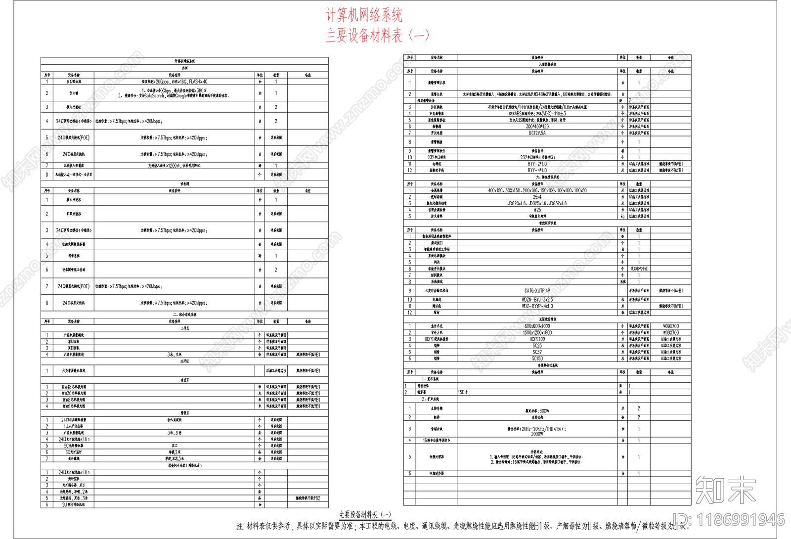 现代图表施工图下载【ID:1186991946】