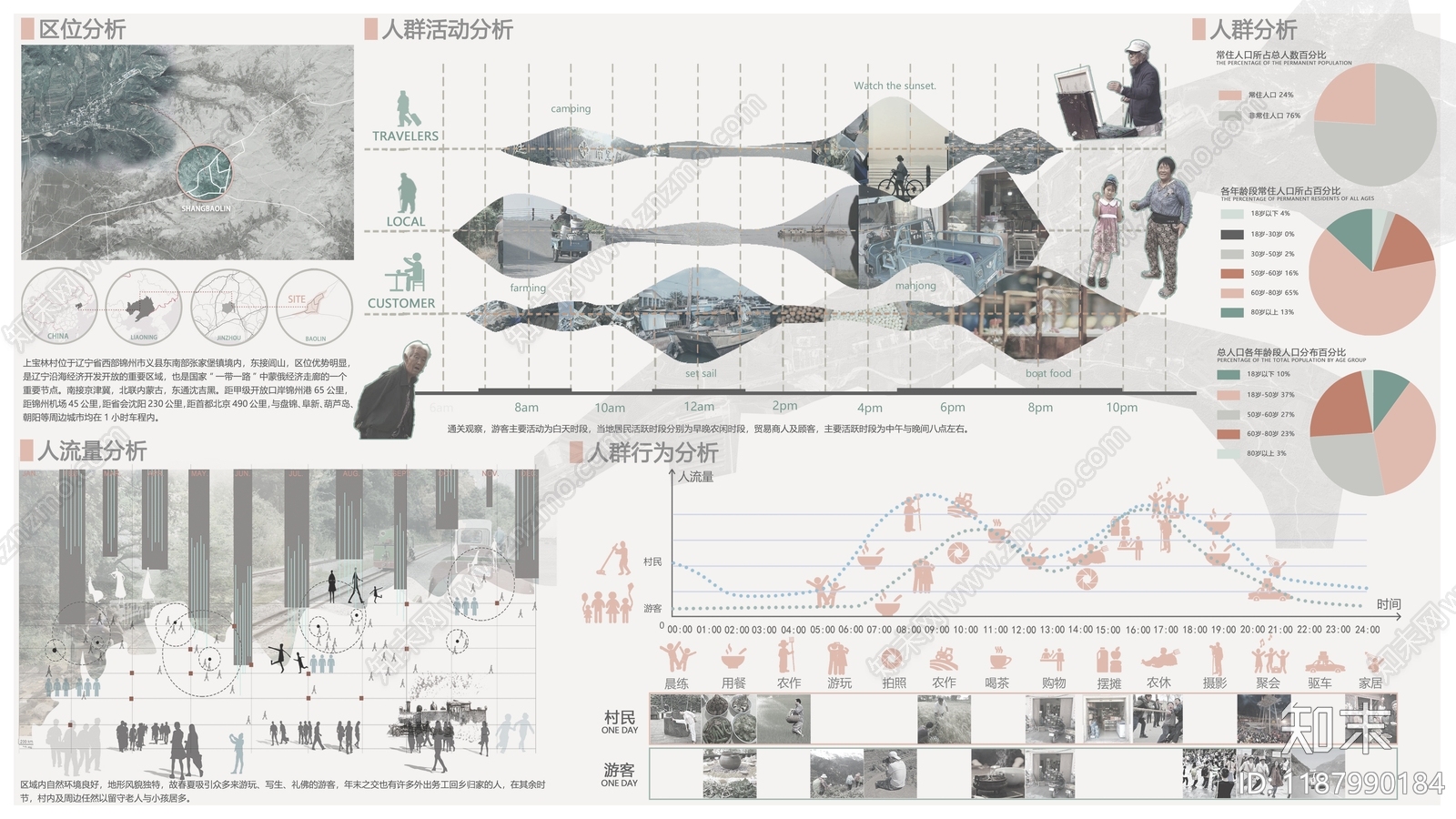 其他分析图下载【ID:1187990184】