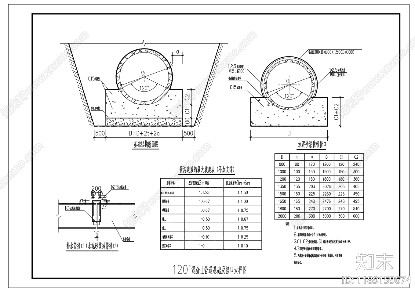 给排水节点详图施工图下载【ID:1189159674】