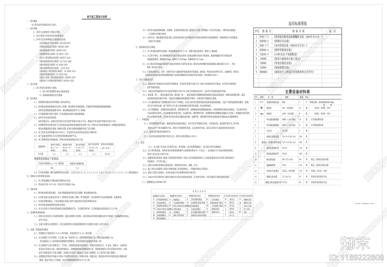 现代设计说明施工图下载【ID:1189222808】