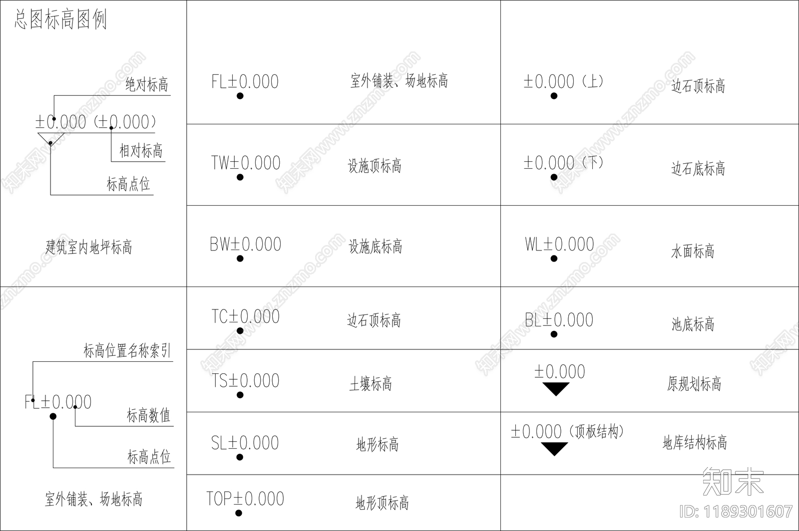 图例施工图下载【ID:1189301607】