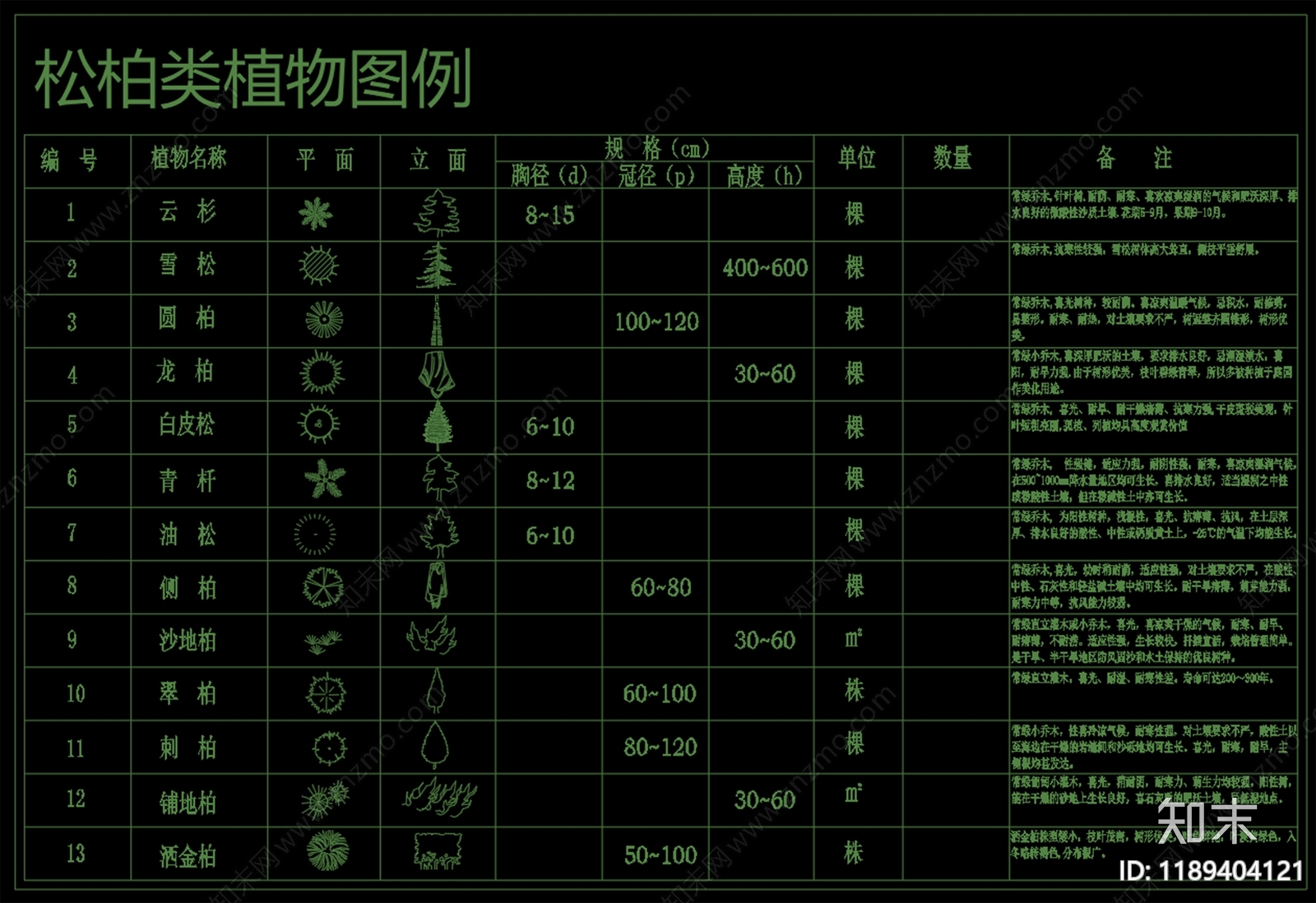 现代工业综合植物图库cad施工图下载【ID:1189404121】