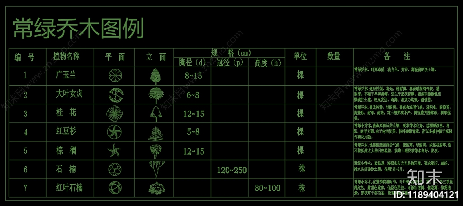 现代工业综合植物图库cad施工图下载【ID:1189404121】