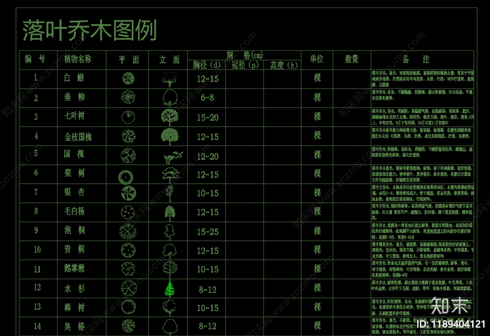 现代工业综合植物图库cad施工图下载【ID:1189404121】