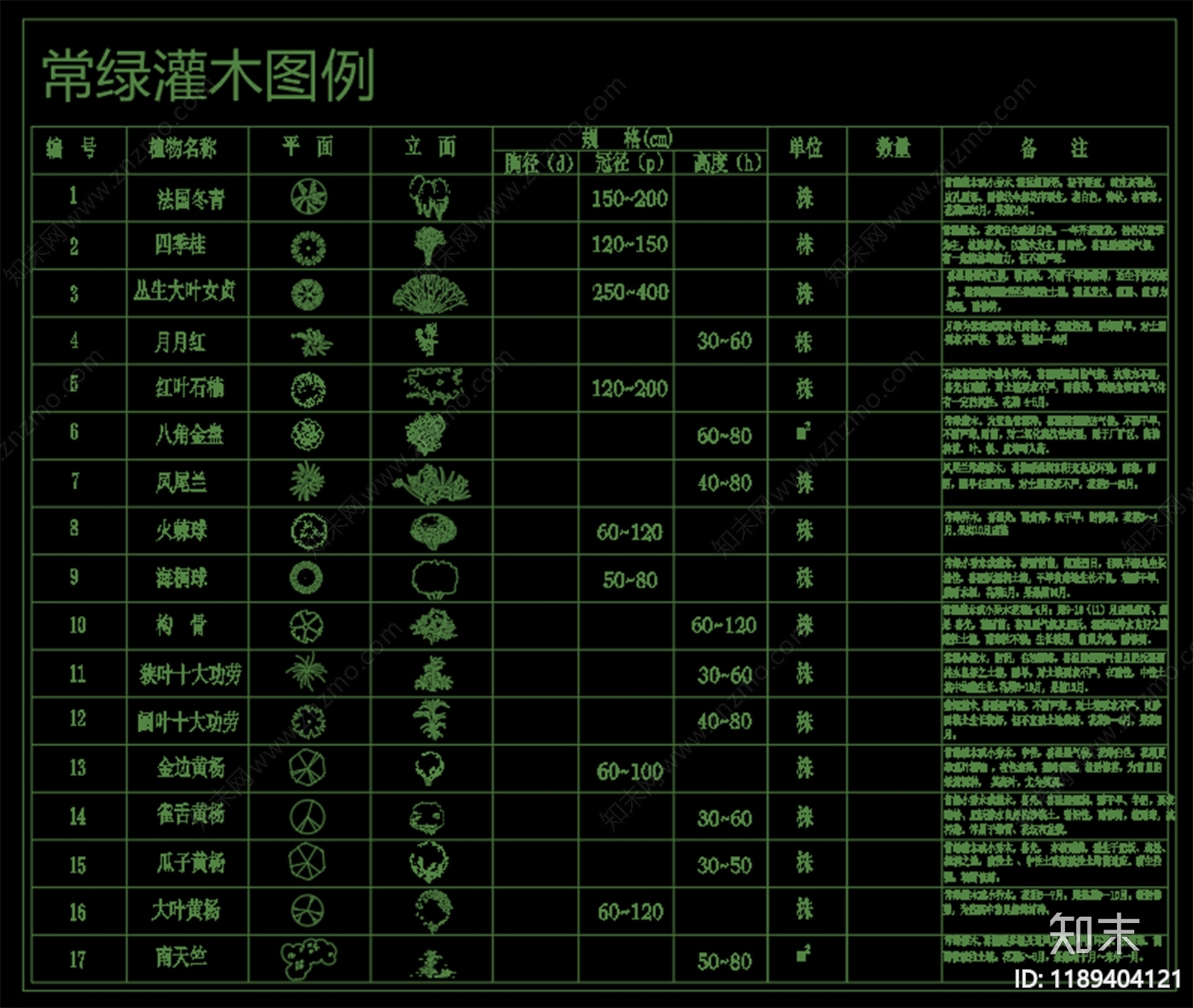 现代工业综合植物图库cad施工图下载【ID:1189404121】