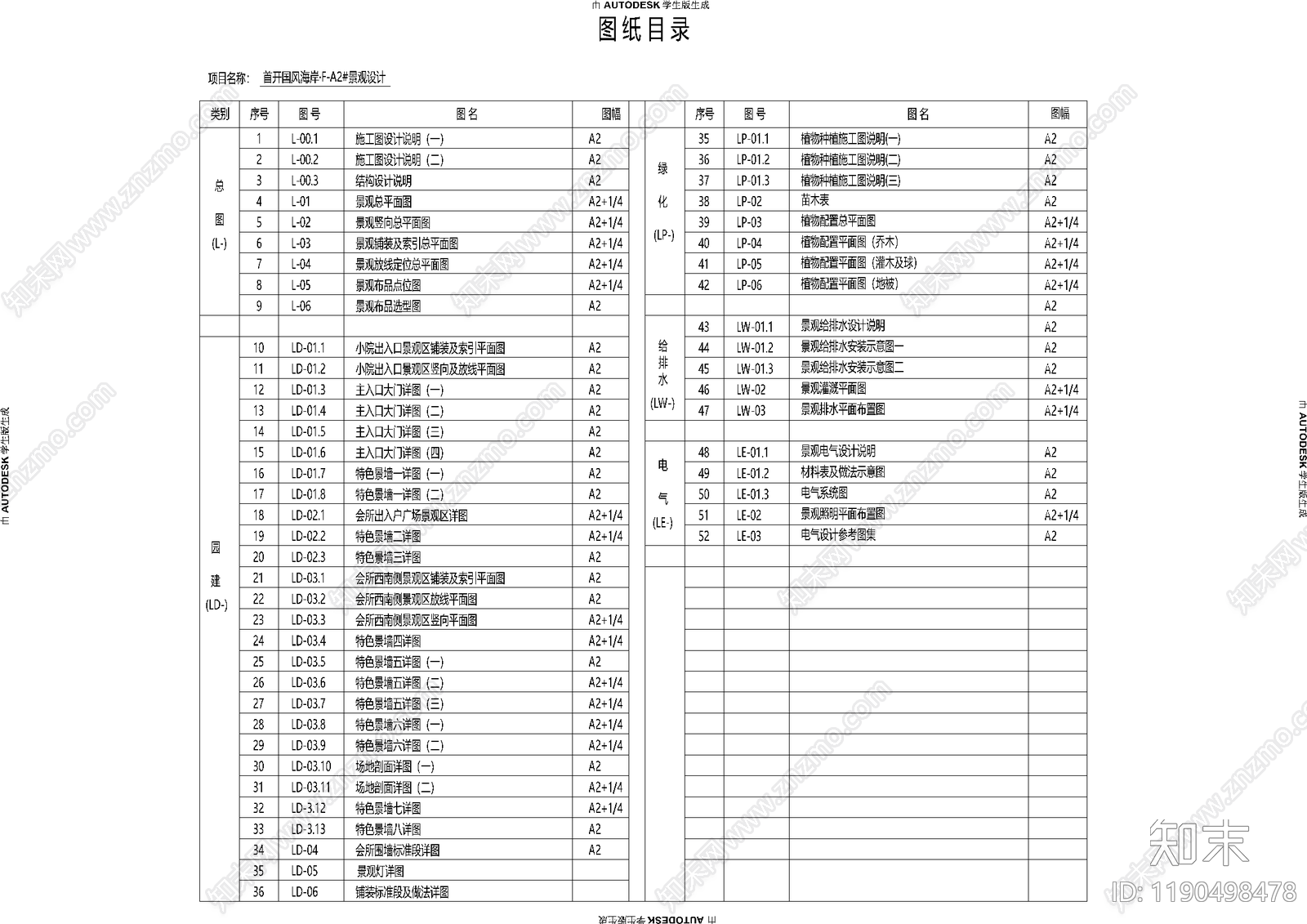 示范区景观cad施工图下载【ID:1190498478】