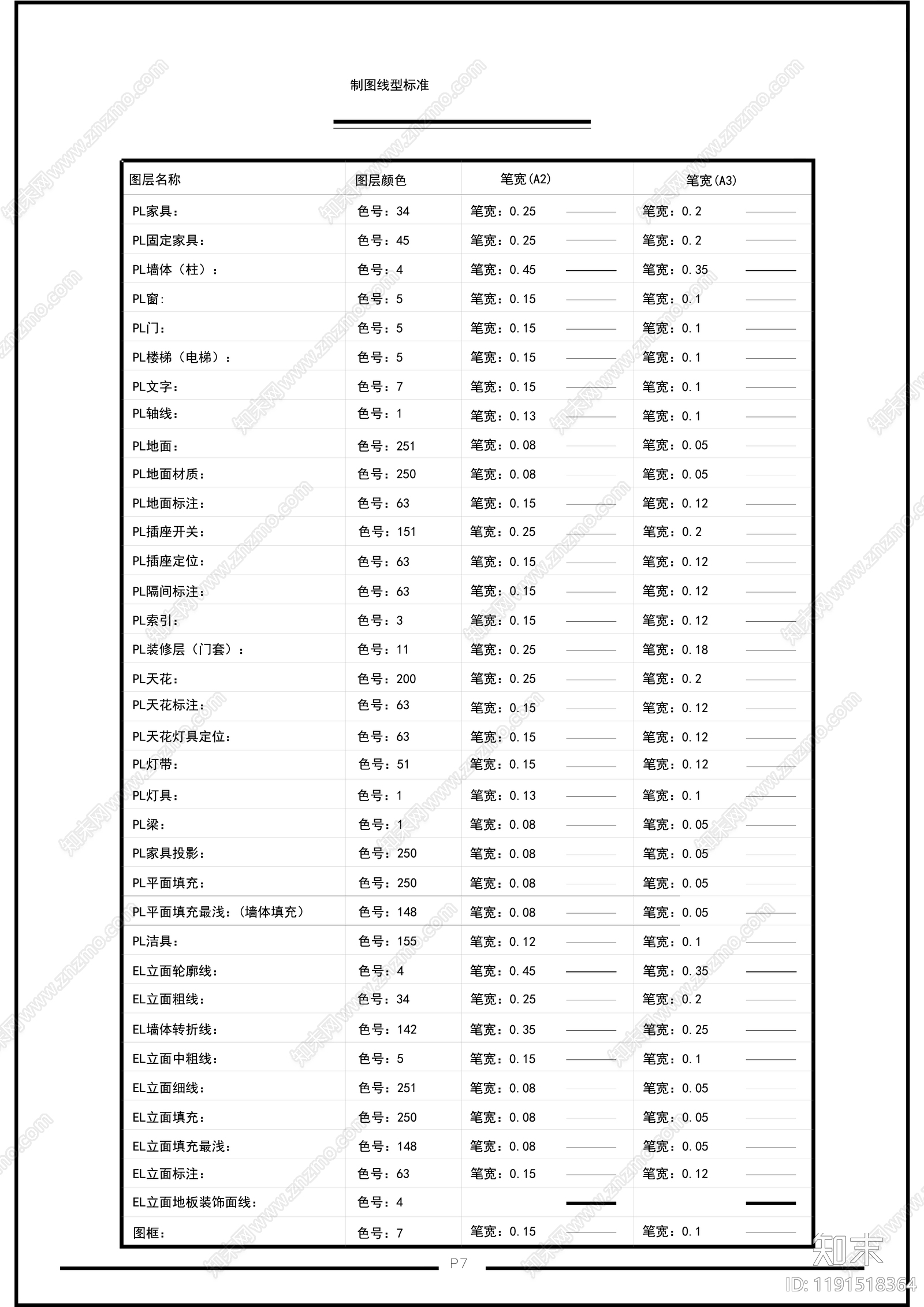 现代中式综合制图规范cad施工图下载【ID:1191518364】