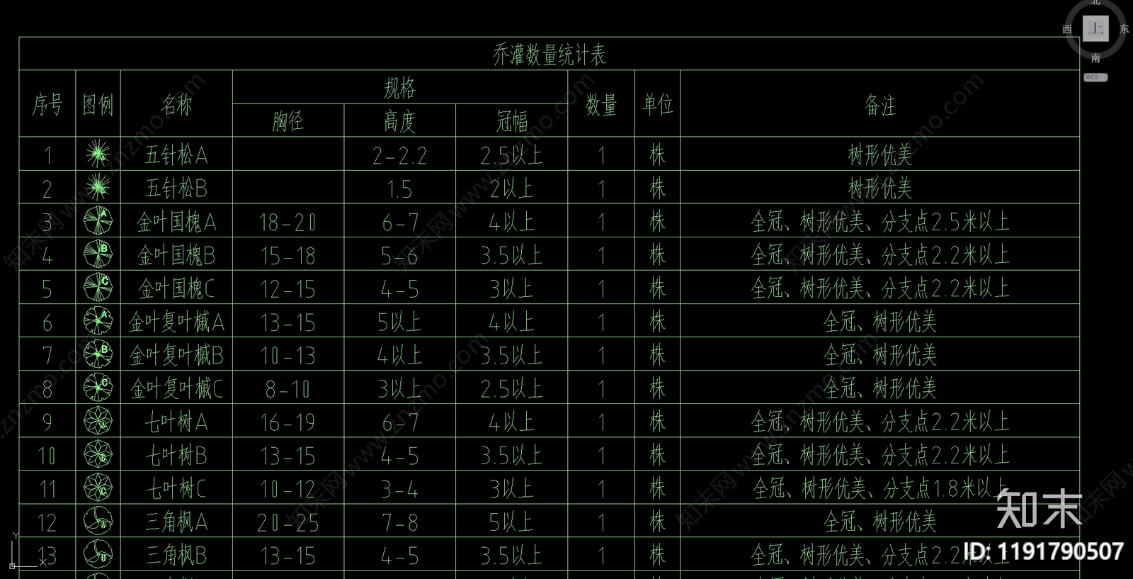 现代综合植物图库cad施工图下载【ID:1191790507】
