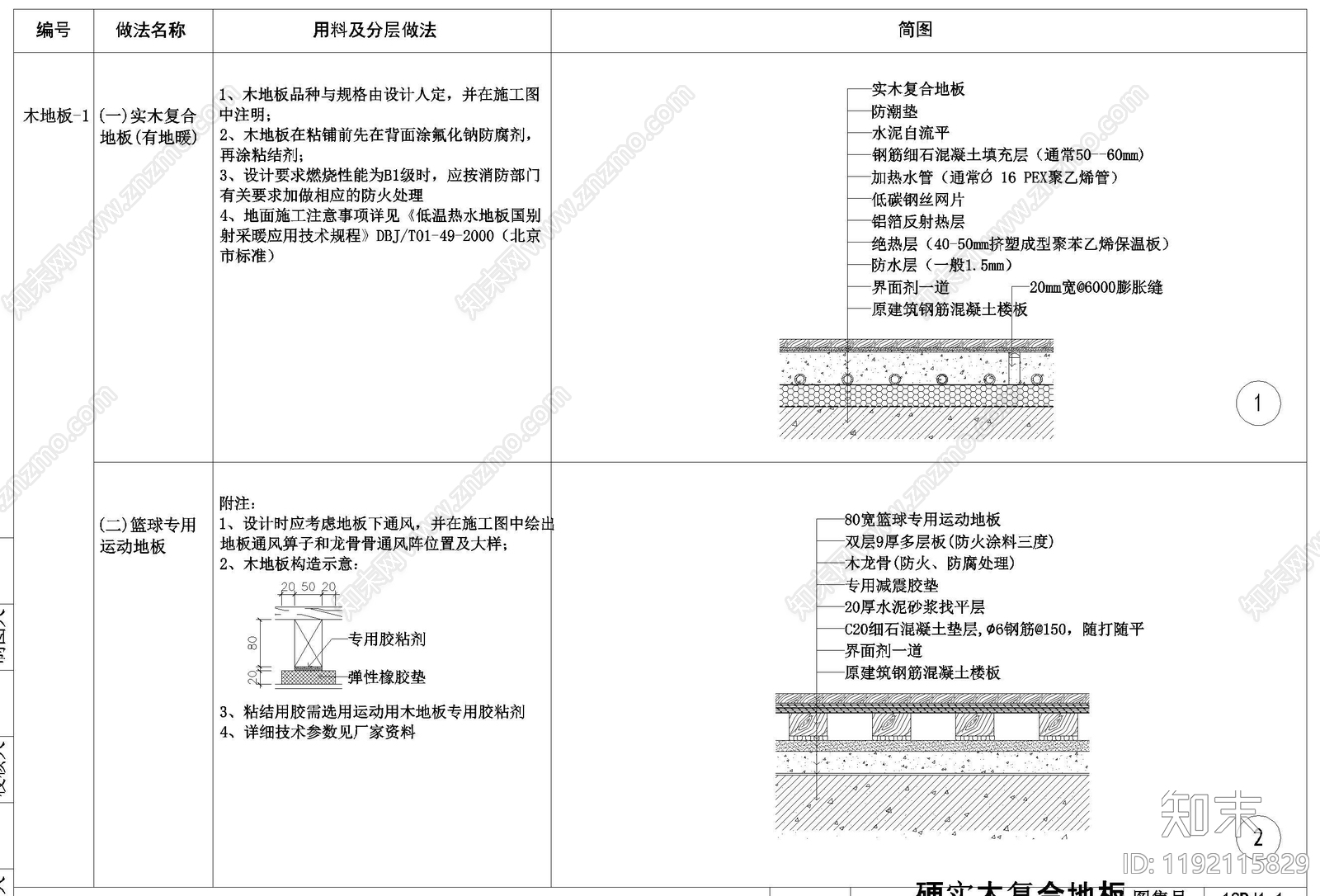 地面综合节点cad施工图下载【ID:1192115829】