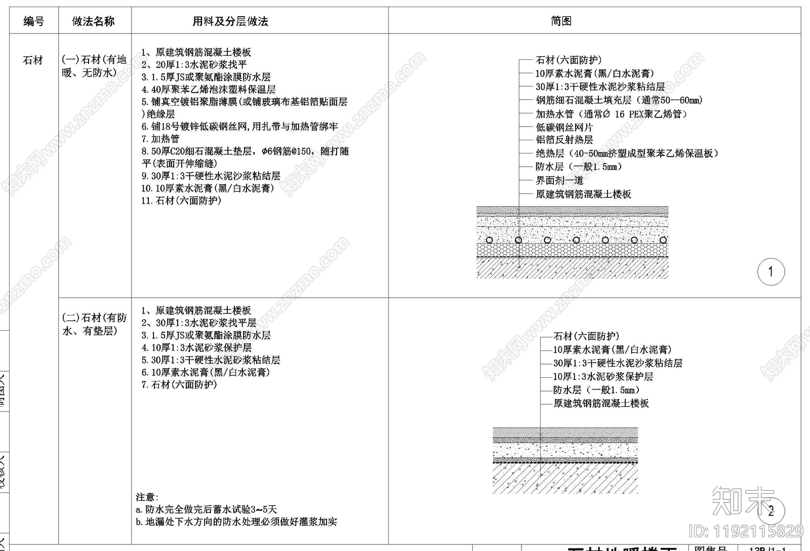 地面综合节点cad施工图下载【ID:1192115829】