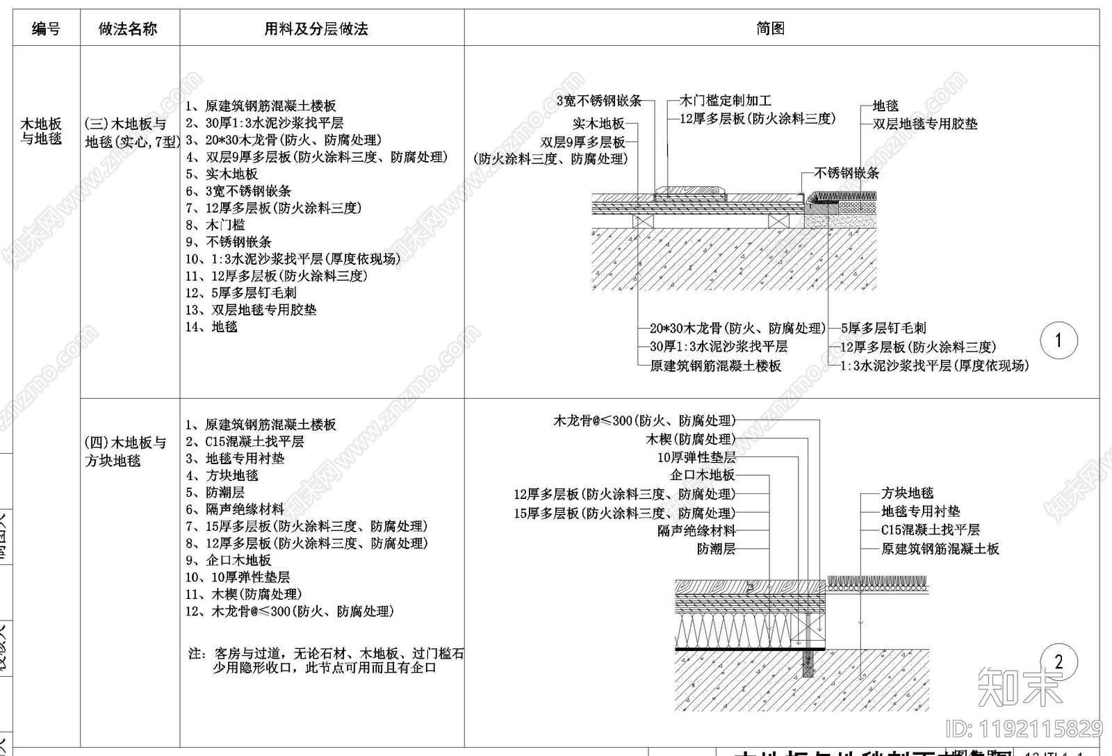 地面综合节点cad施工图下载【ID:1192115829】
