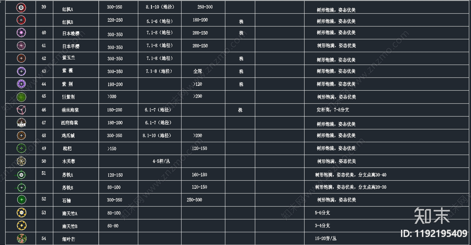现代新中式植物配置图库cad施工图下载【ID:1192195409】