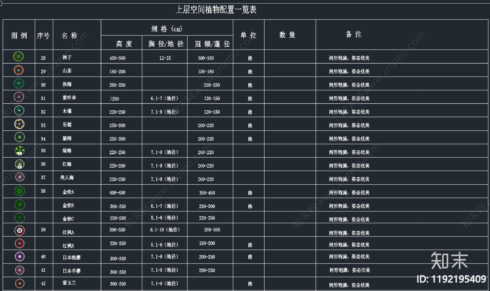 现代新中式植物配置图库cad施工图下载【ID:1192195409】