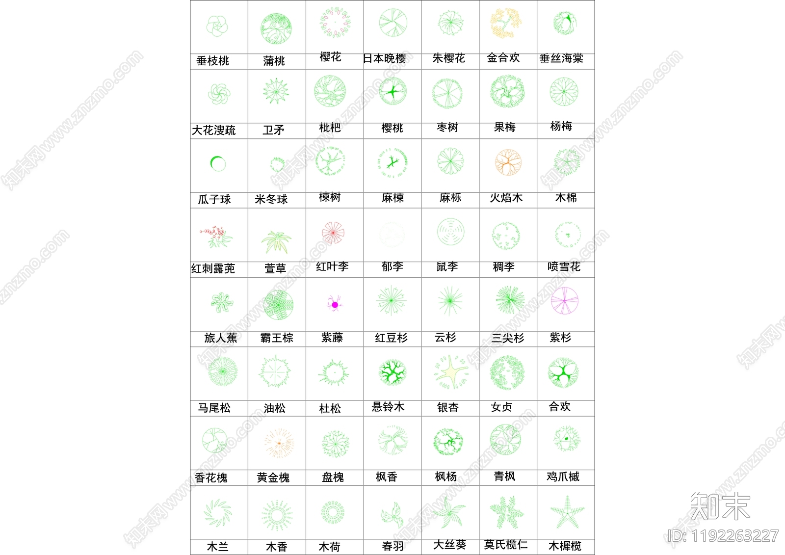现代植物配置图库cad施工图下载【ID:1192263227】