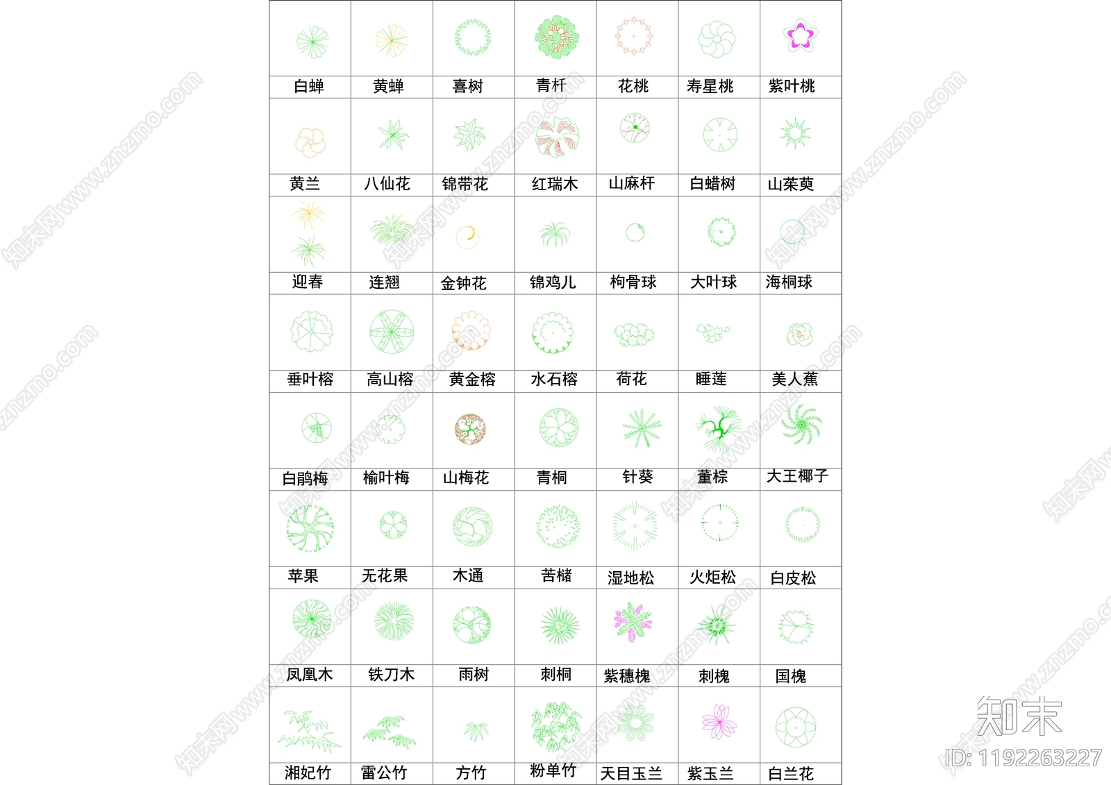 现代植物配置图库cad施工图下载【ID:1192263227】