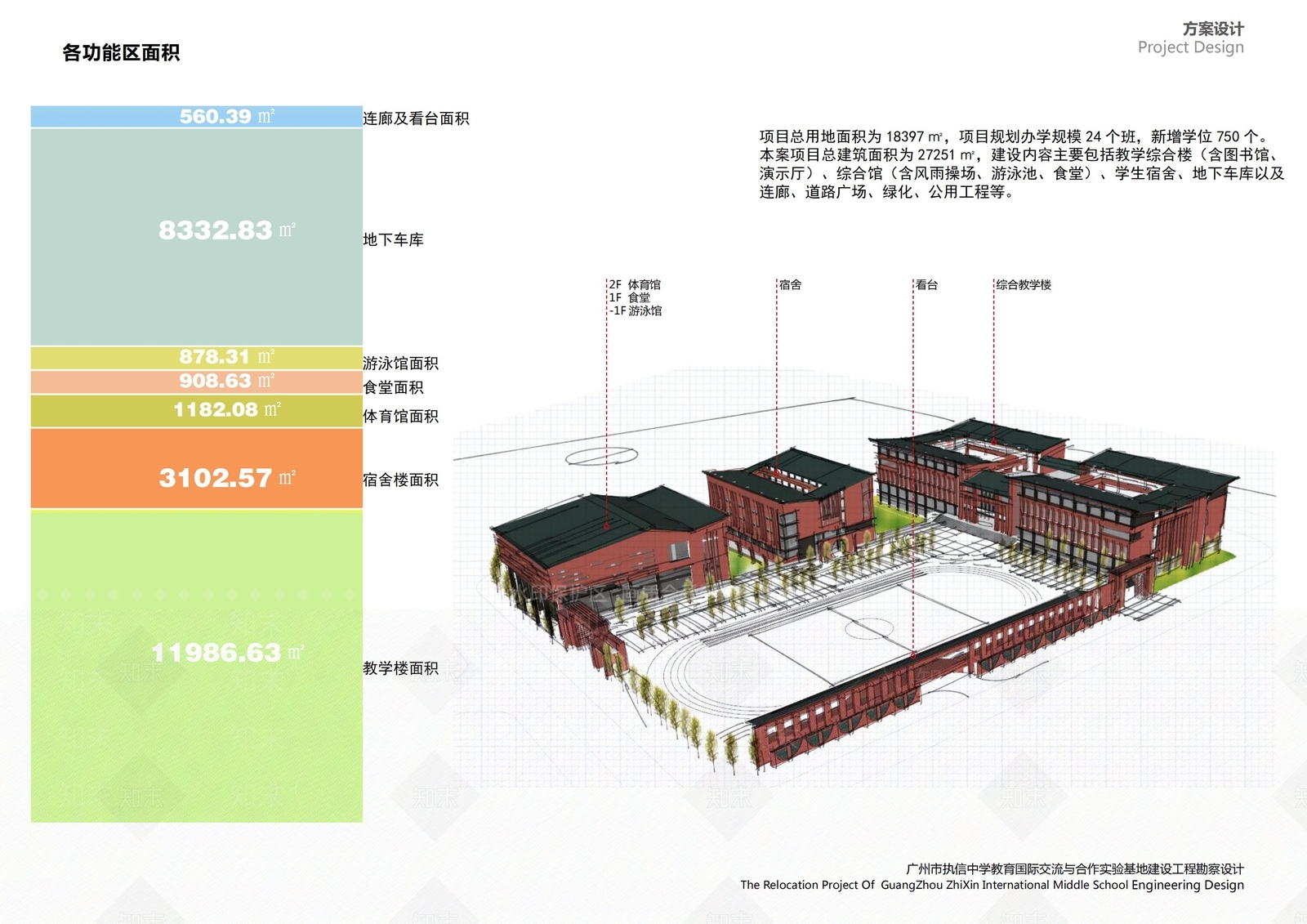 新中式现代学校建筑SU模型下载【ID:1192267024】