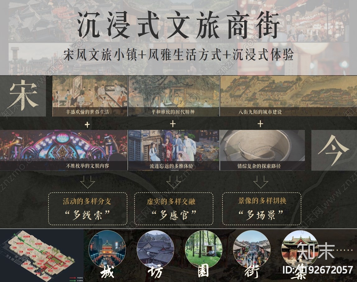 古镇文旅方案文本精品下载_PDF/PPT方案_知末网