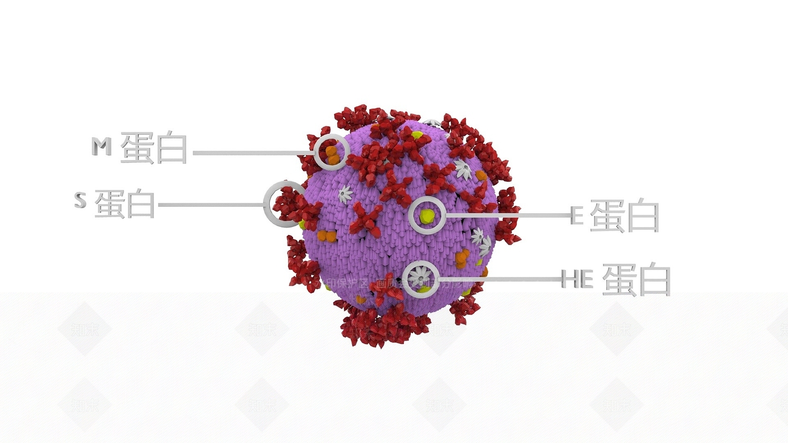 现代病毒3D模型下载【ID:1193195307】