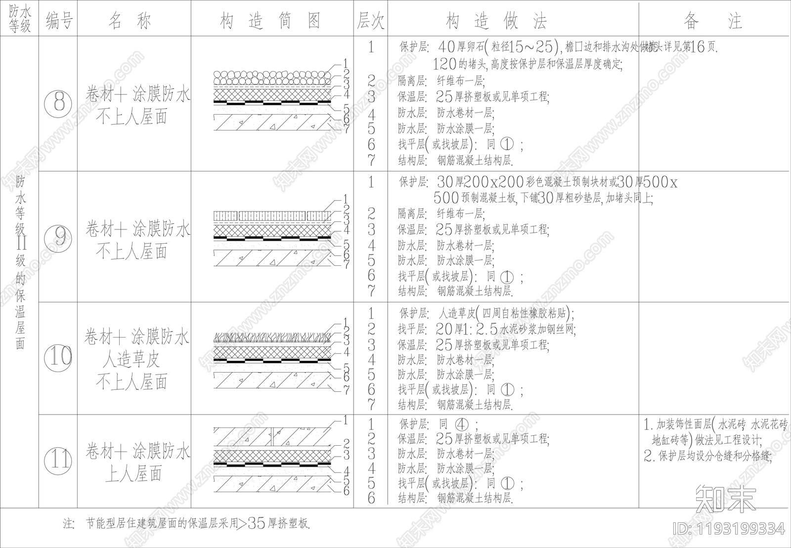 屋顶节点cad施工图下载【ID:1193199334】