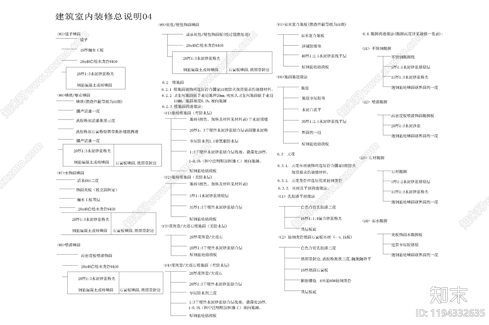 现代其他商业空间cad施工图下载【ID:1194332635】