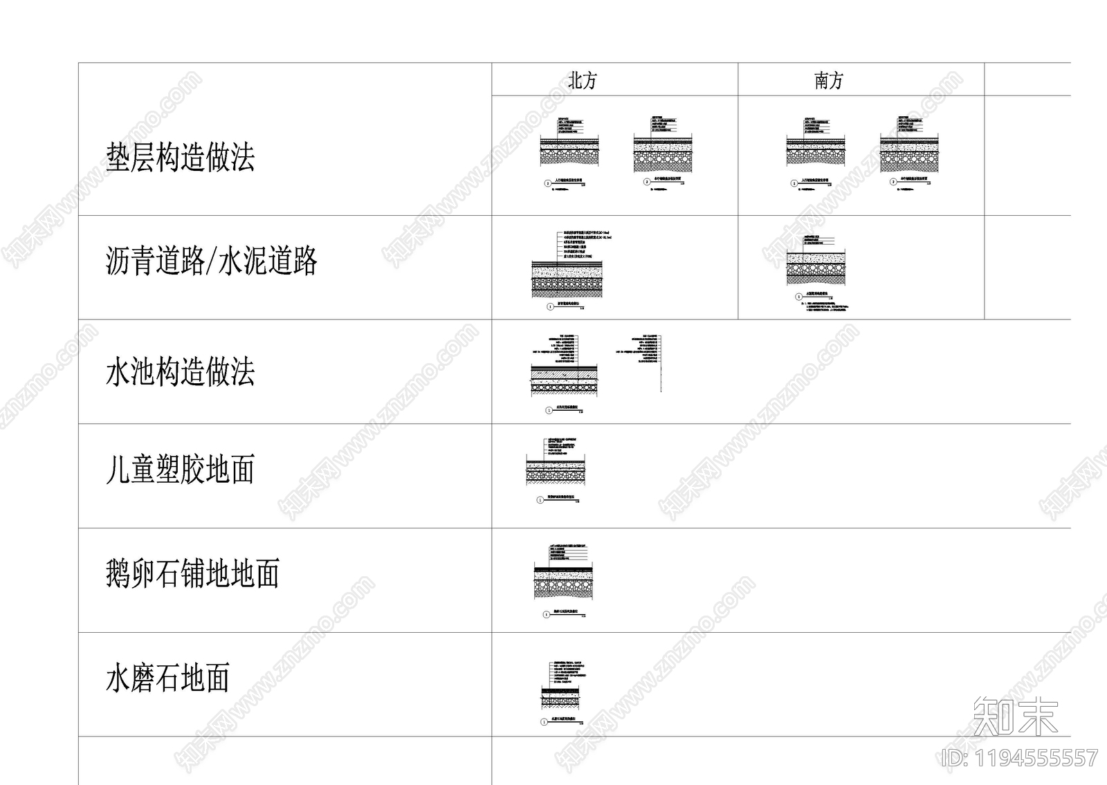 景观节点cad施工图下载【ID:1194555557】