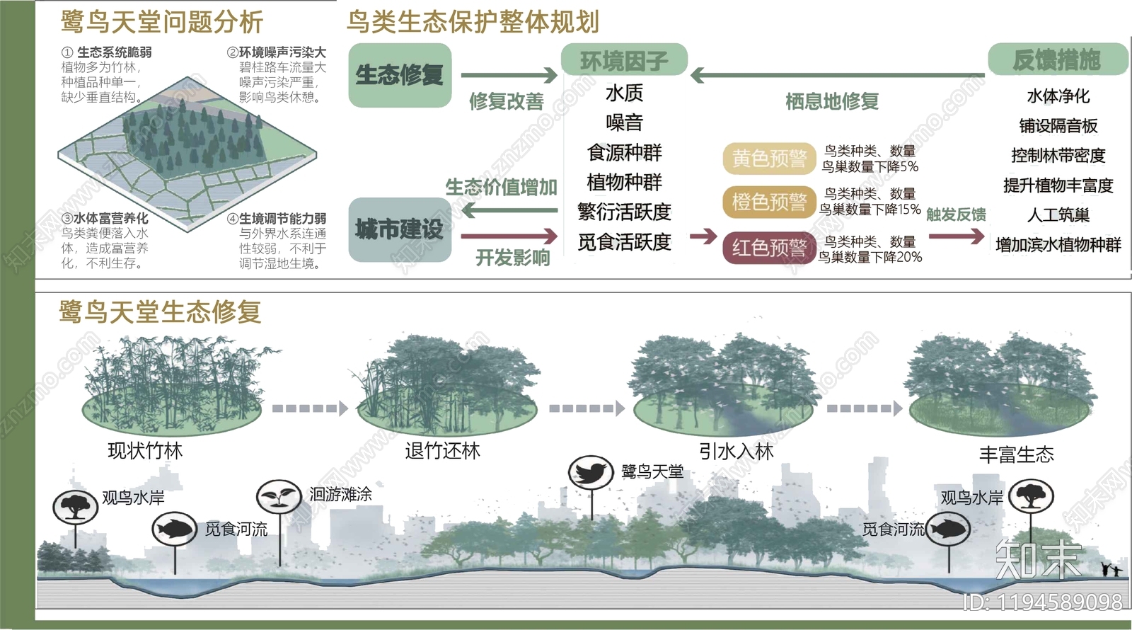 植物分析图设计素材精品下载_知末网