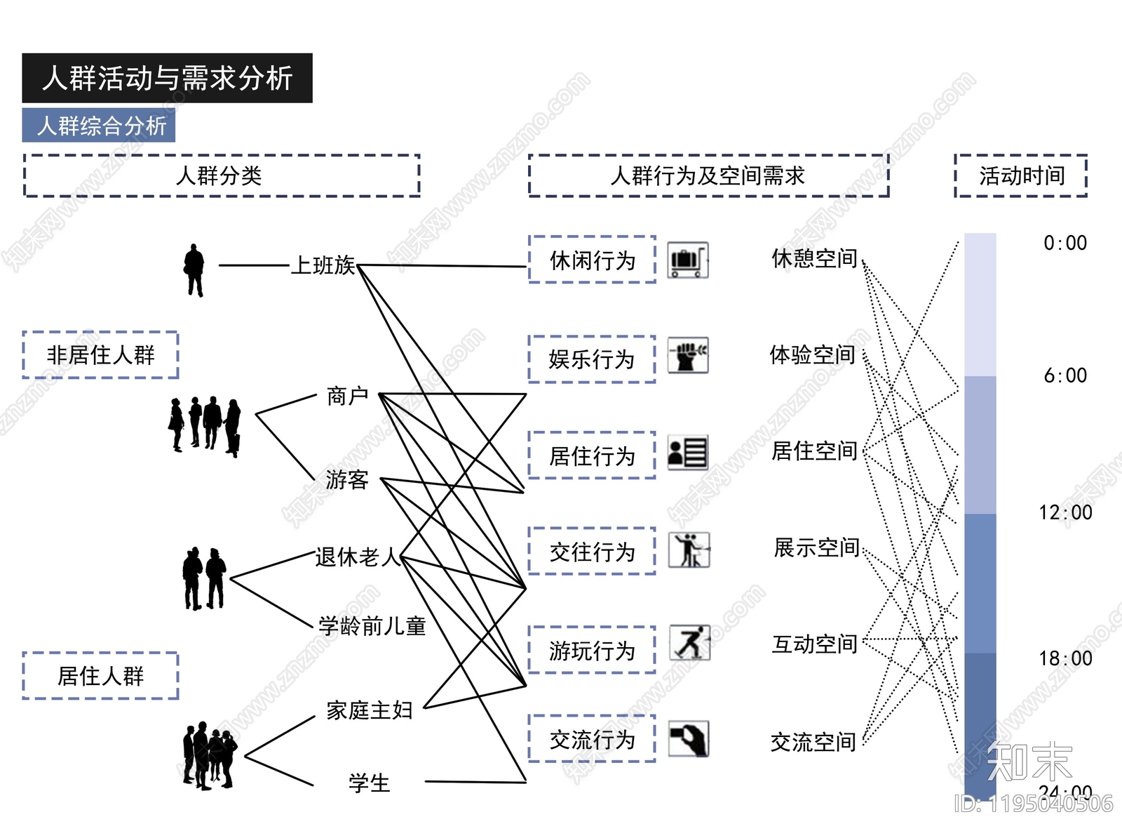 人群分析图设计素材精品下载_知末网