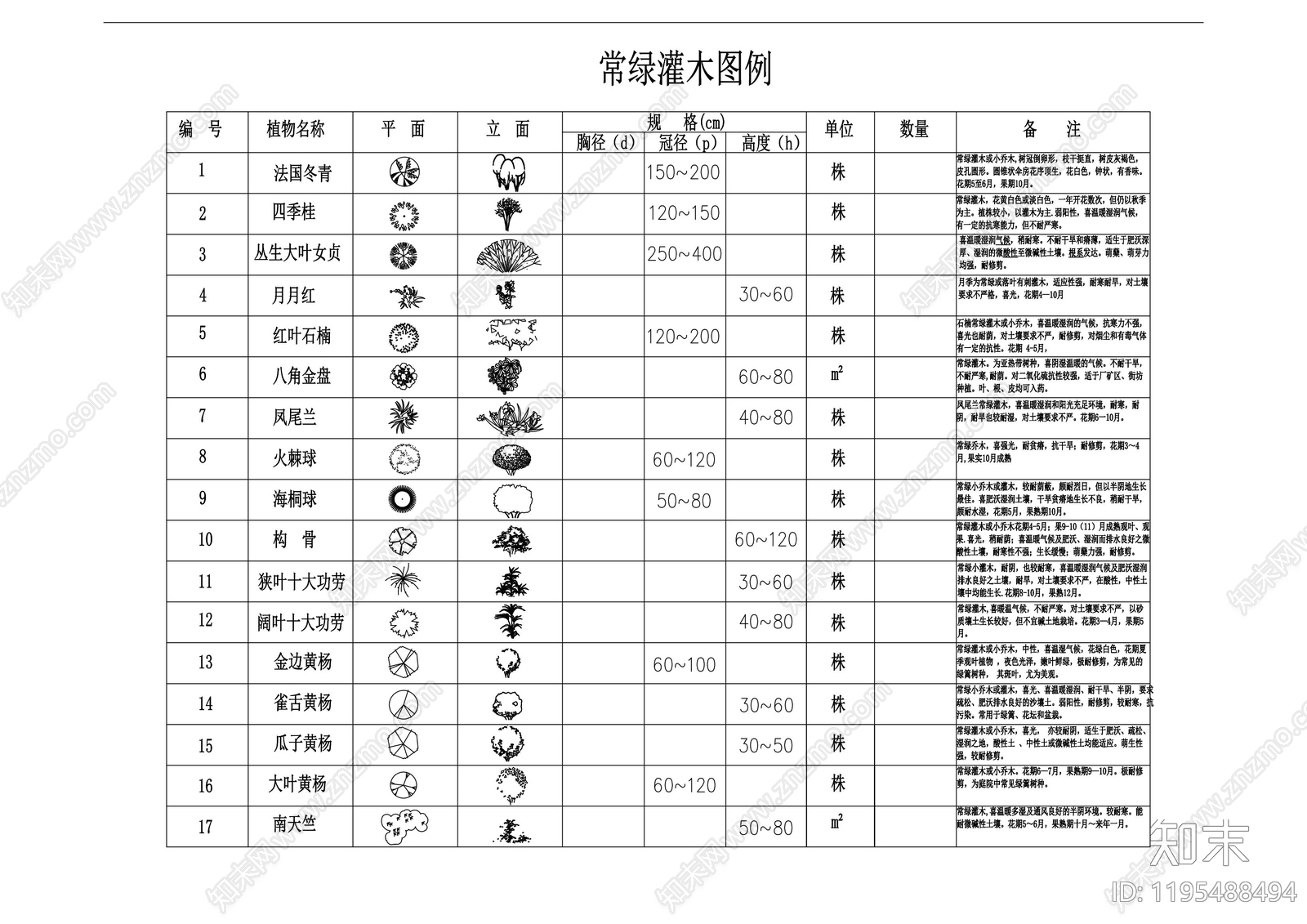 综合植物图库cad施工图下载【ID:1195488494】