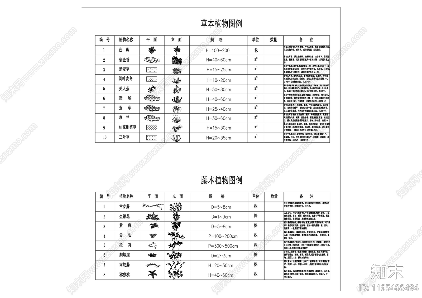 综合植物图库cad施工图下载【ID:1195488494】