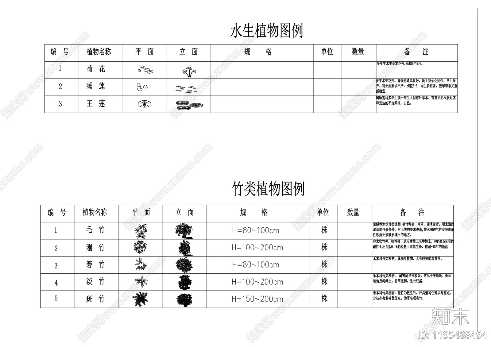 综合植物图库cad施工图下载【ID:1195488494】