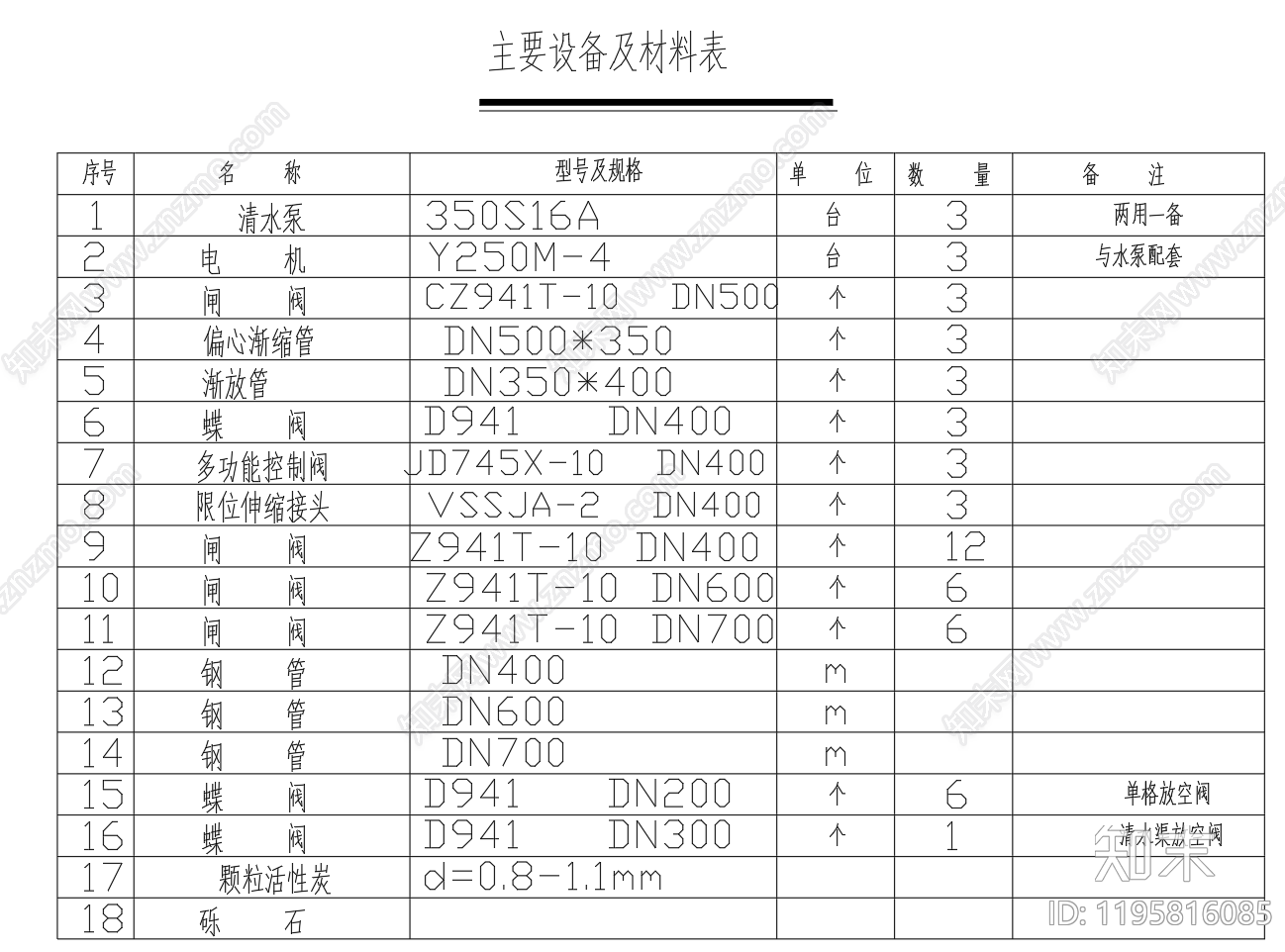 水处理cad施工图下载【ID:1195816085】