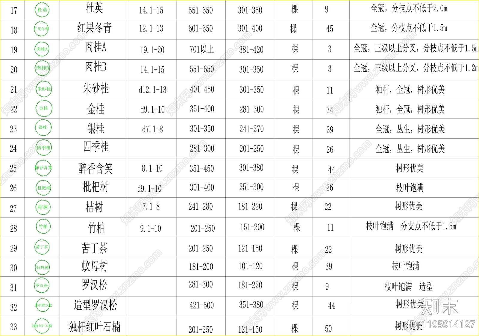 现代图例cad施工图下载【ID:1195914127】