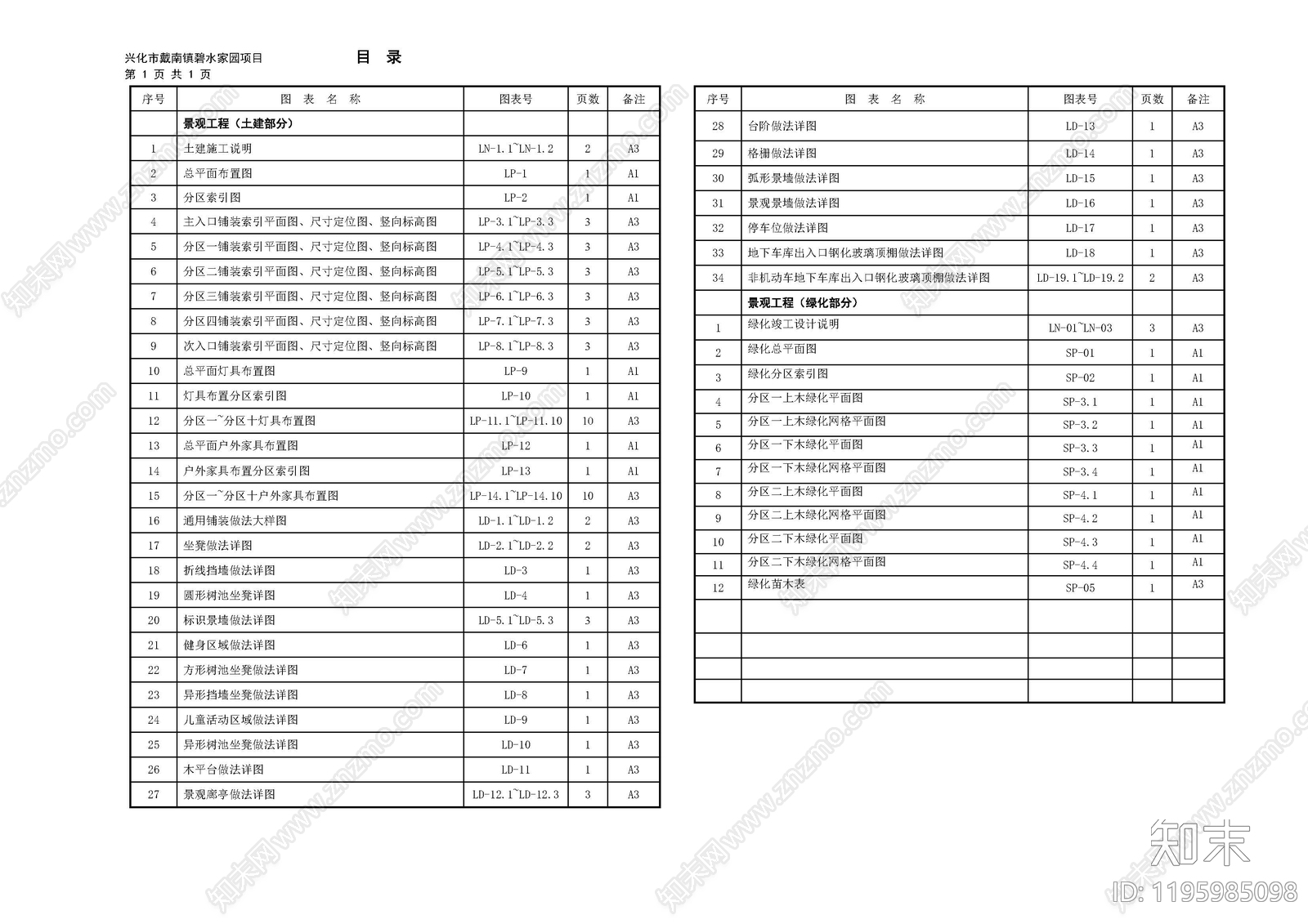 示范区景观施工图下载【ID:1195985098】