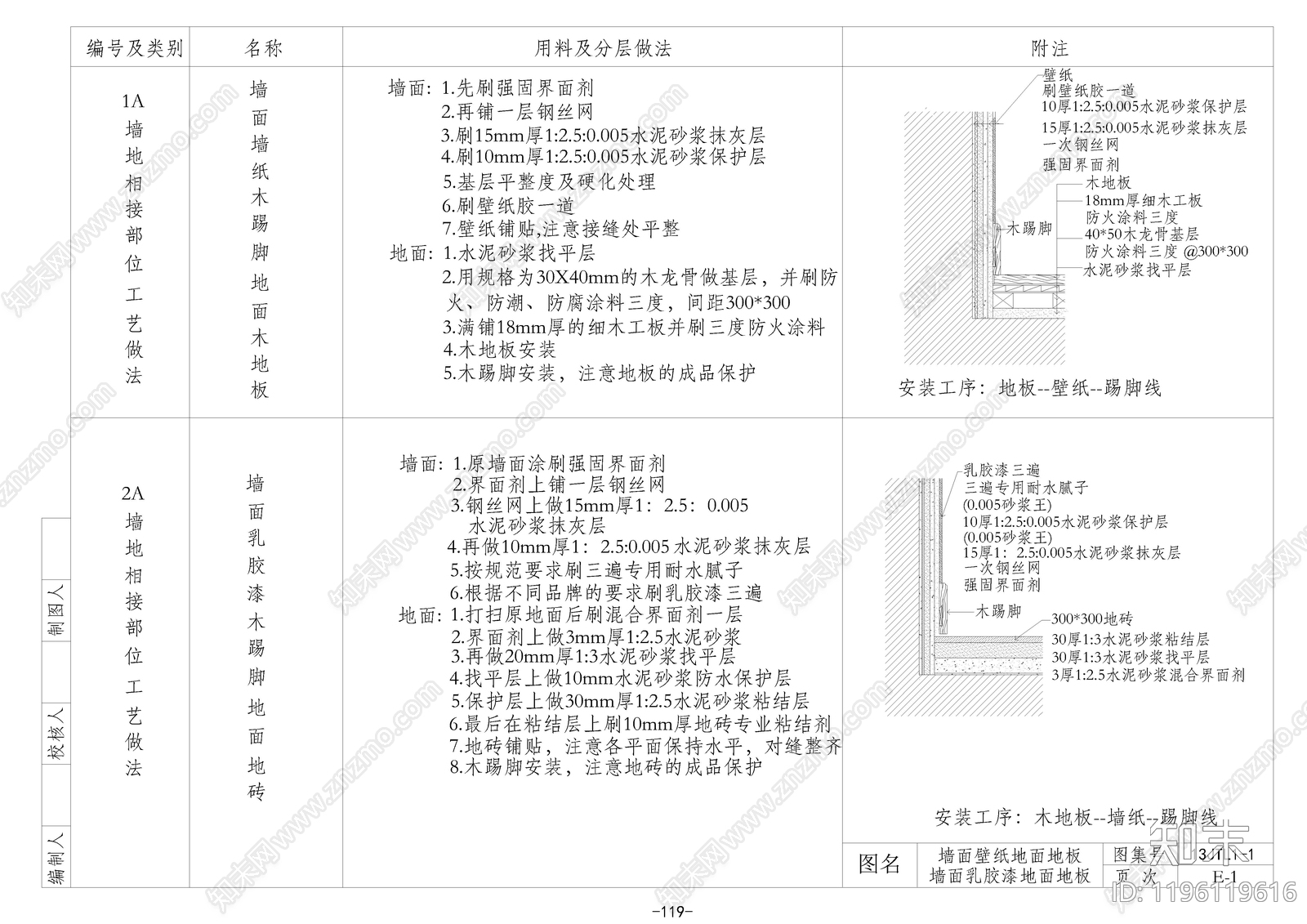 墙面节点施工图下载【ID:1196119616】
