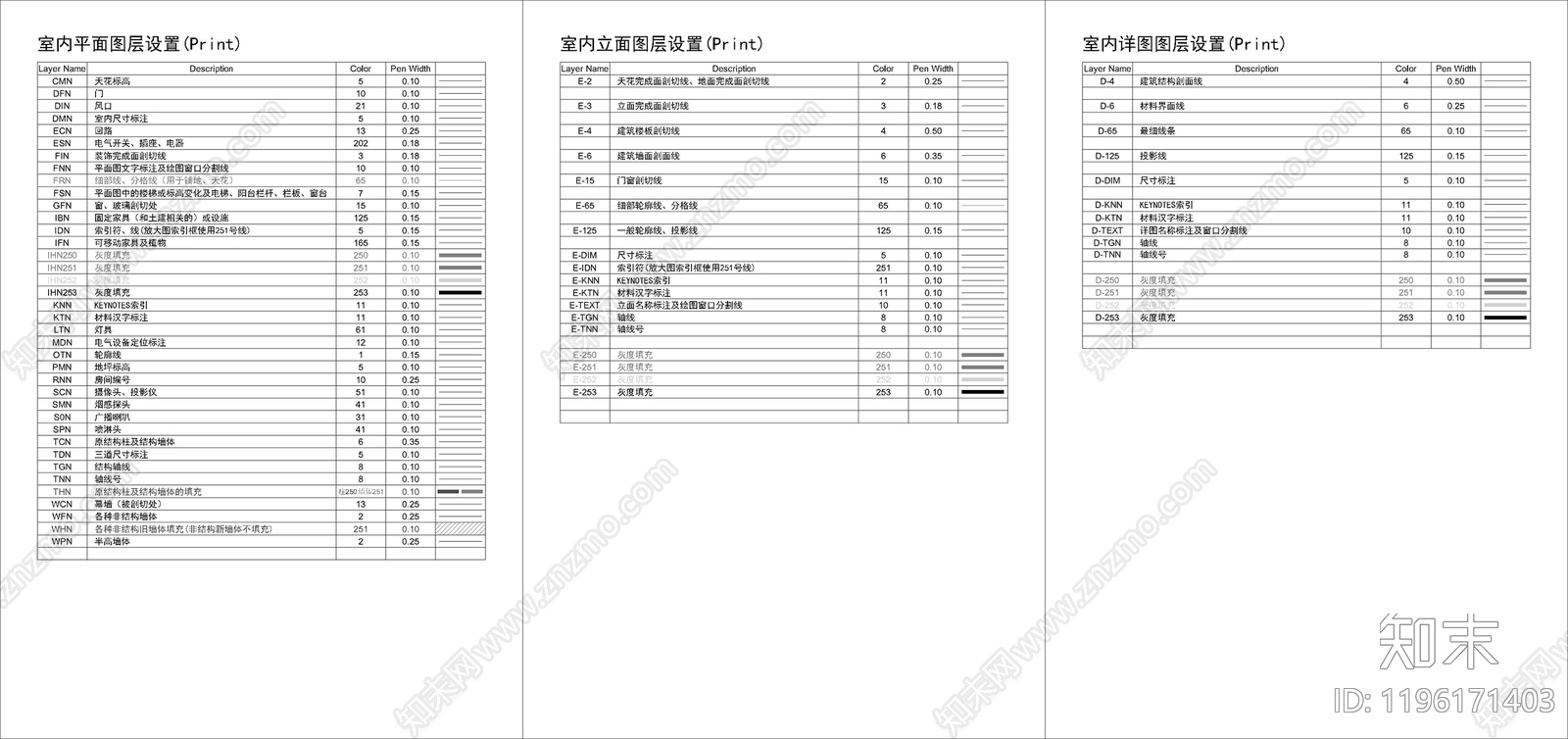 现代综合制图规范cad施工图下载【ID:1196171403】