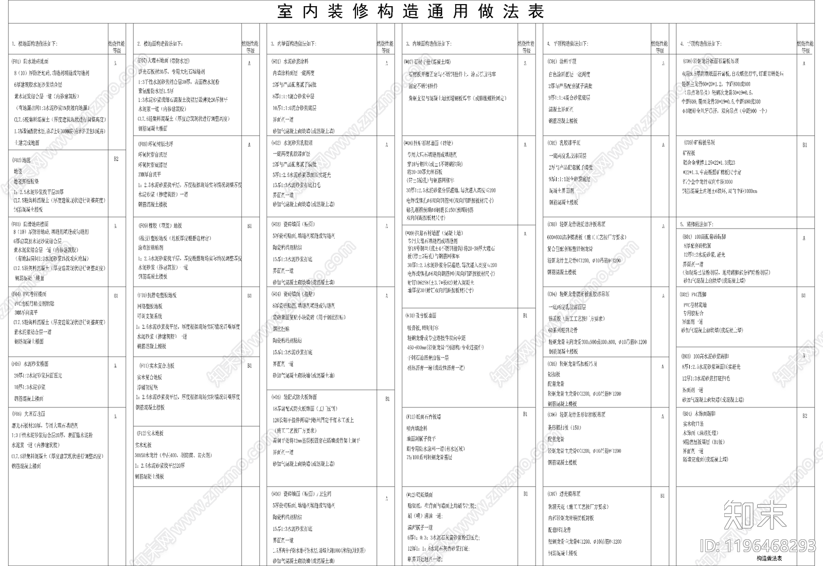 现代图表施工图下载【ID:1196468293】